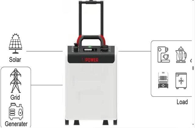 Sourcing products from China